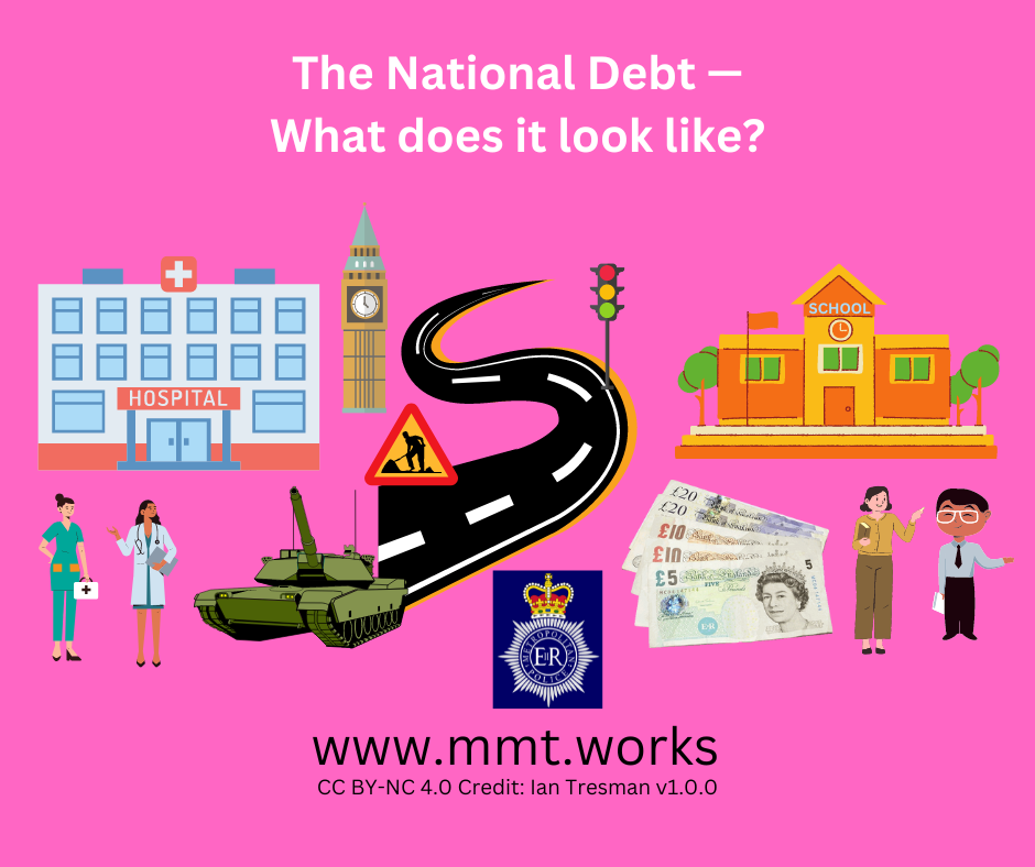 What does the National Debt Look Like