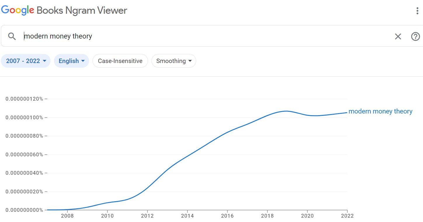 MMT Google ngram chart