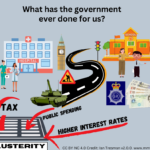 Diagram: Austerity