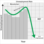 MMT full employment