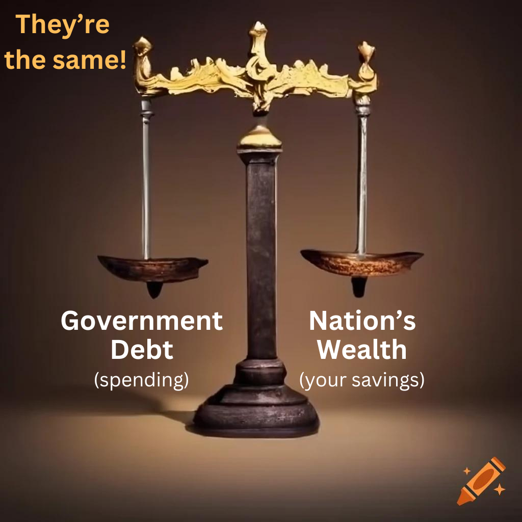 Government Debt = Nation's wealth